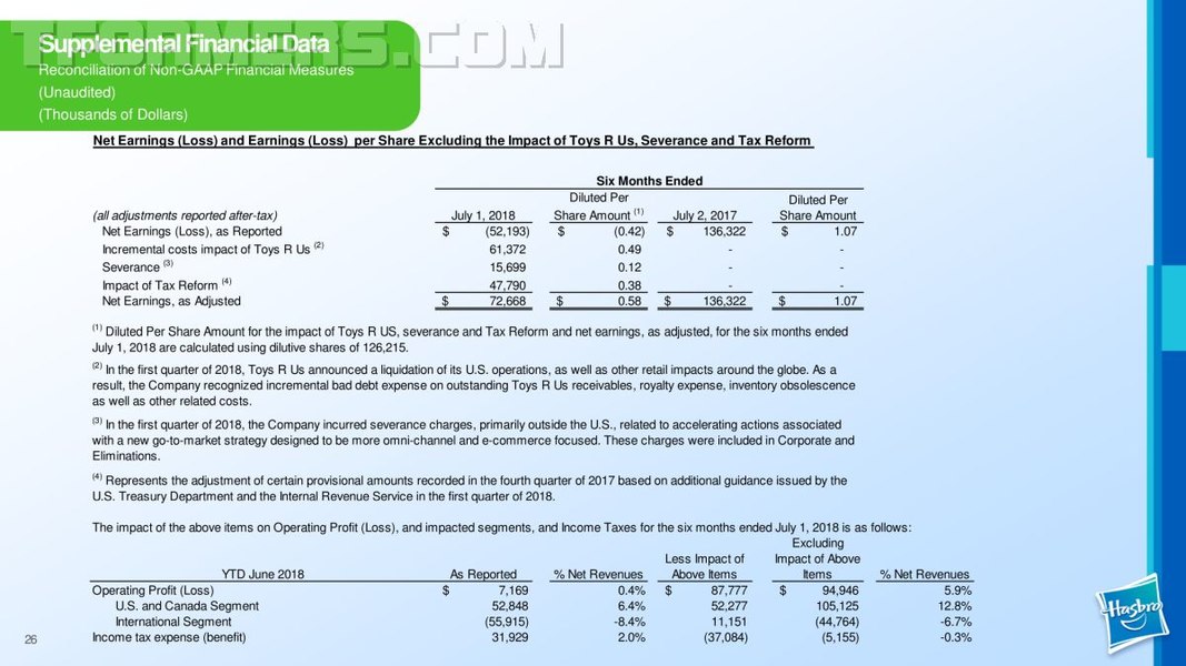 Hasbro Q2 2018 Earnings Presentation FINAL  26 (26 of 30)